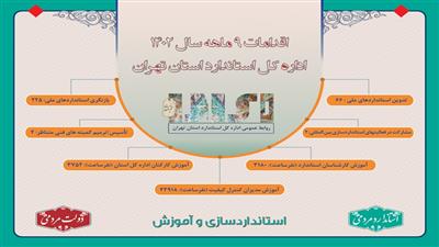 اینفوگرافی 9 ماهه گزیده‌ای از اقدامات معاونت استانداردسازی و آموزش اداره‌کل استاندارد استان تهران